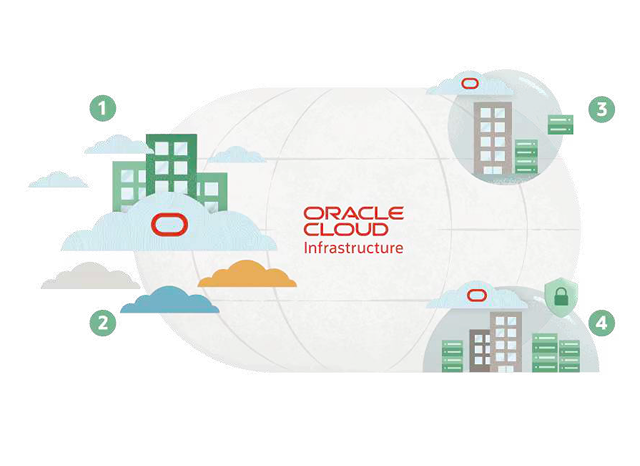 Mission-Critical Workloads & Database