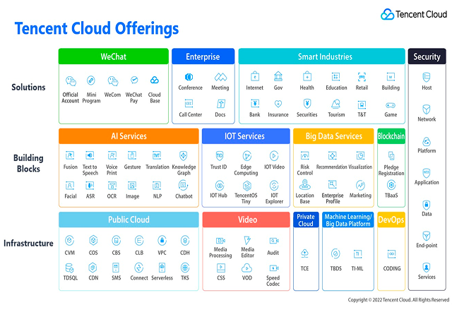 Digital Platforms, High Traffic & China Market