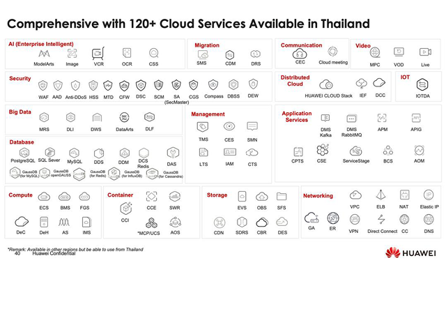 Hybrid Infrastructure, AI & Regional Expansion