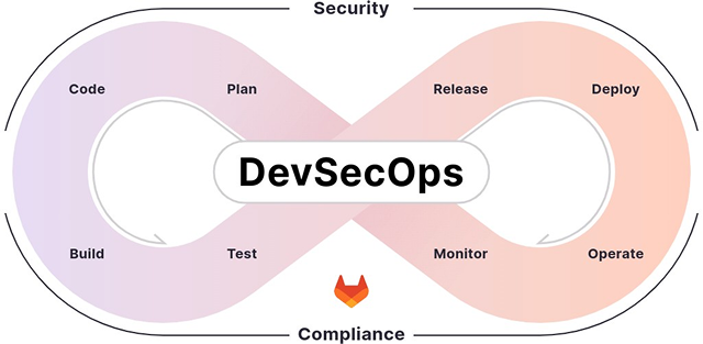 GitLab