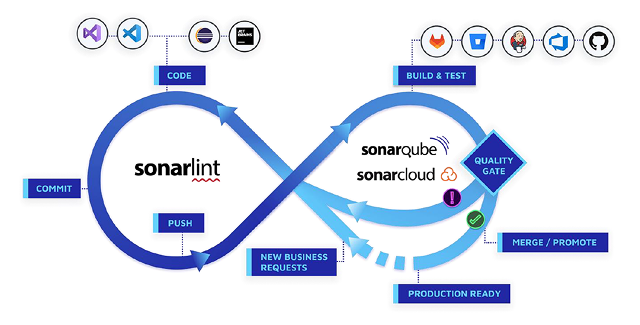 SonarQube
