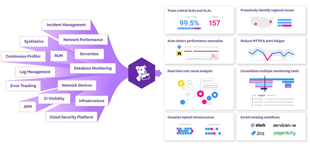 Datadog